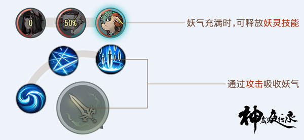 神都夜行录百度版本游戏攻略截图5