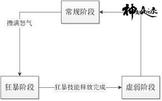 神都夜行录百度版本游戏攻略截图8