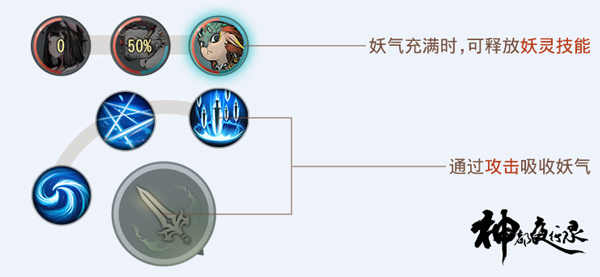 游戏战斗机制3
