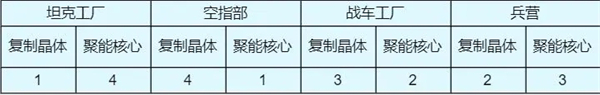 红警OL旧版本战力提升攻略截图3