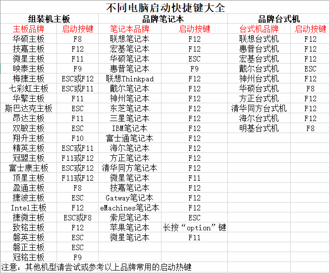 大白菜U盘启动器装机版电脑蓝屏重装系统步骤3