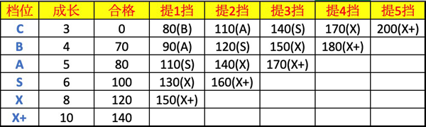 人物解析截图