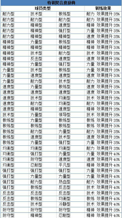 特训契合度大全1