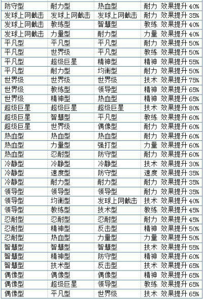 特训契合度大全2