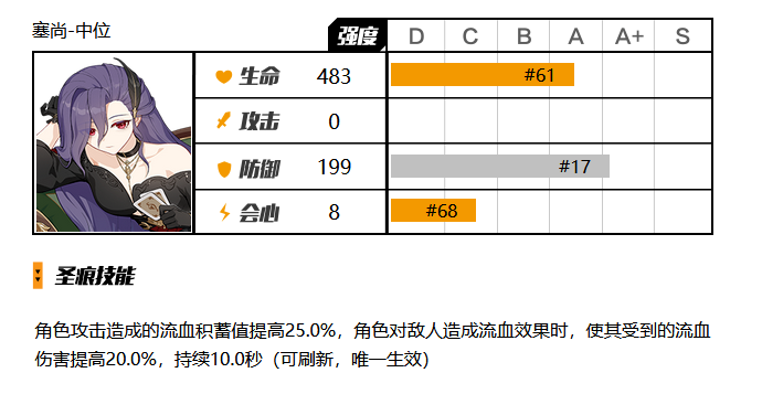 大格蕾修圣痕搭配攻略截图2