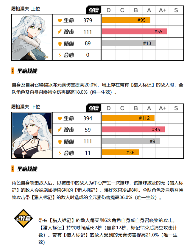 大格蕾修圣痕搭配攻略截图3
