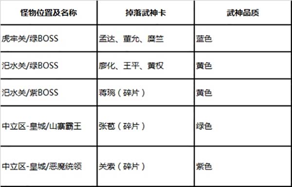 绿色征途手游武神谱玩法详解4