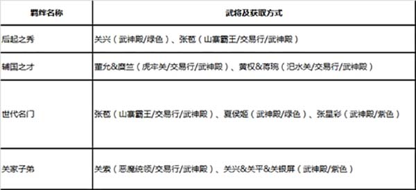 绿色征途手游武神谱玩法详解6