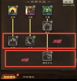 城主天下渠道服兵种介绍10