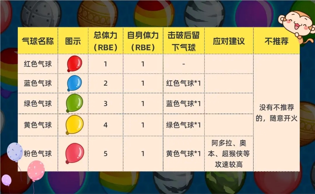 气球塔防6气球介绍1