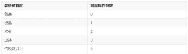 魔法军团官方版下载截图11