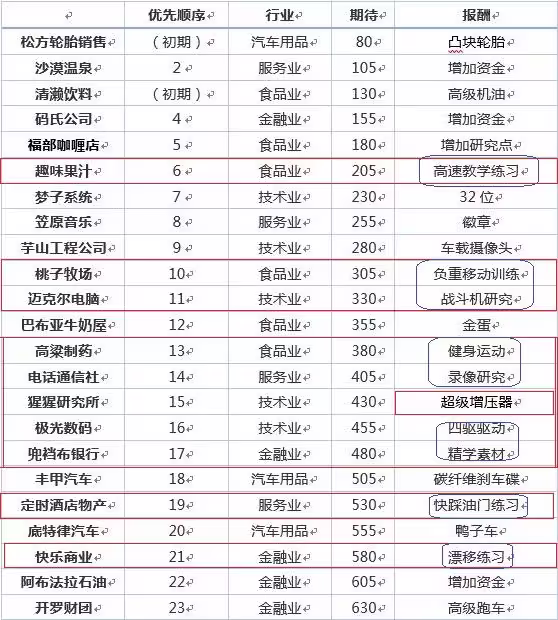 完美布局截图3