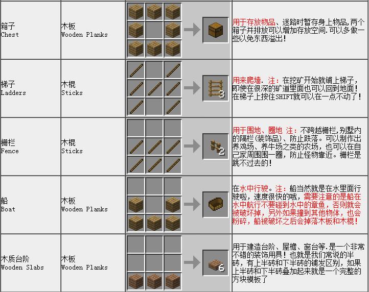 合成表大全截图2