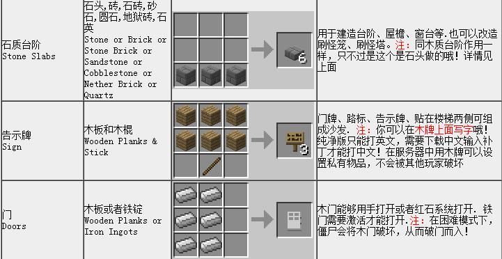 合成表大全截图3