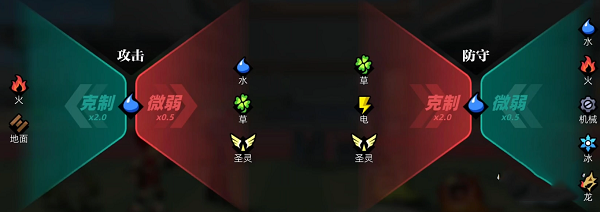 赛尔计划无限资源版新手攻略5