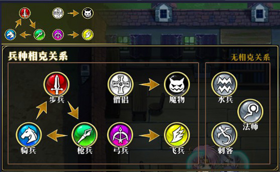 梦幻模拟战360客户端游戏攻略3