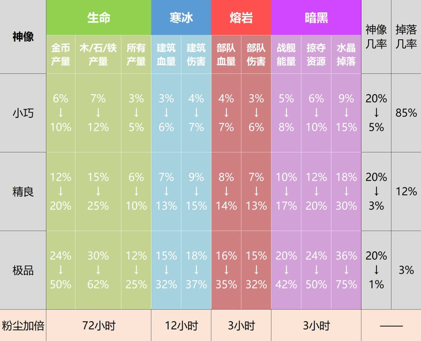 神像属性数据表图片1