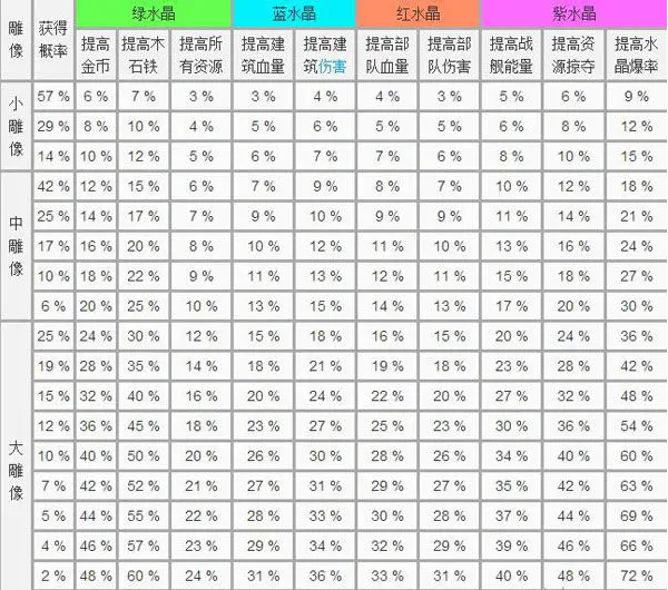 神像属性数据表图片2