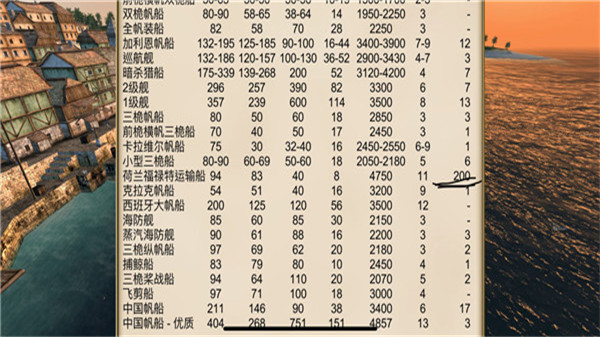 航海王海盗之战全部船解锁版高阶赚钱法2