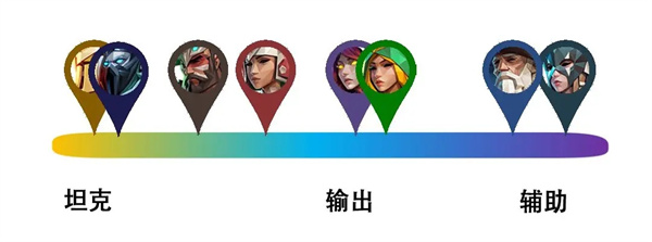 魔法军团最新版本新手攻略截图1