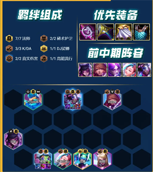 上分阵容推荐截图7