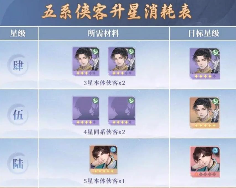 新仙剑问情98柔情版手机版升星1