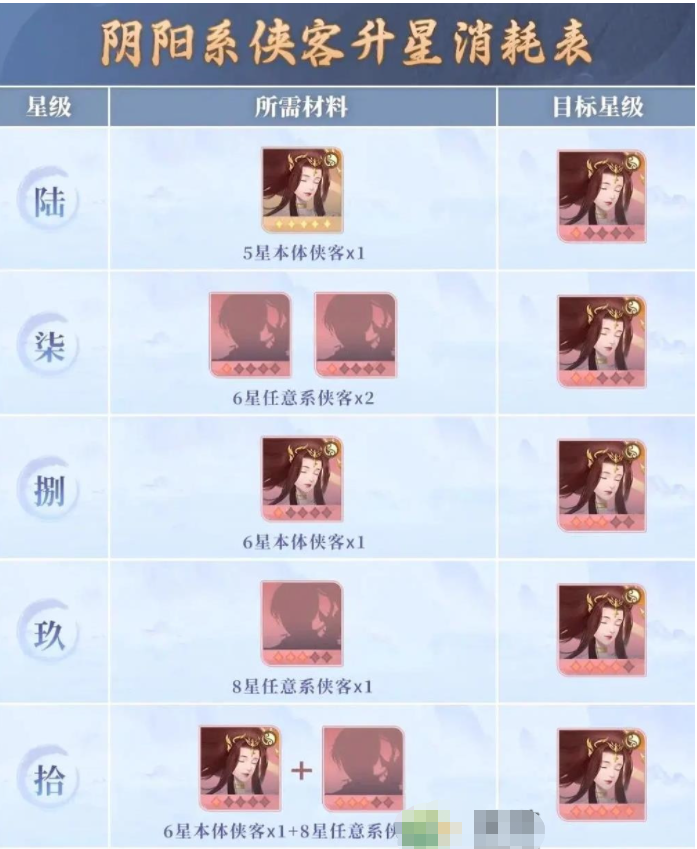 新仙剑问情98柔情版手机版升星4