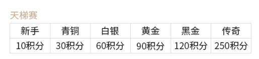 黑球球迷奖励2