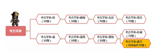 幽行玄城折扣版转职系统介绍