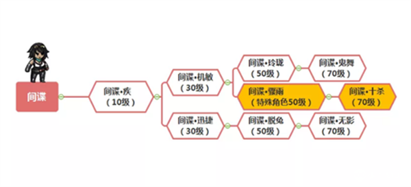 幽行玄城折扣版转职系统介绍