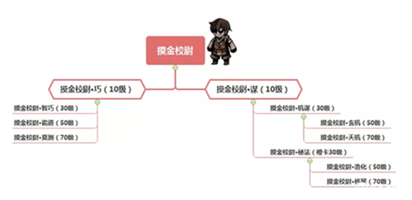 幽行玄城折扣版转职系统介绍