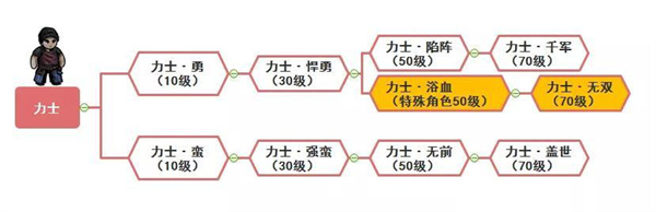 幽行玄城修改版力士转职攻略2