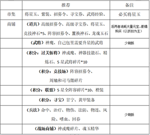 一点三国新手前期推荐攻略截图12