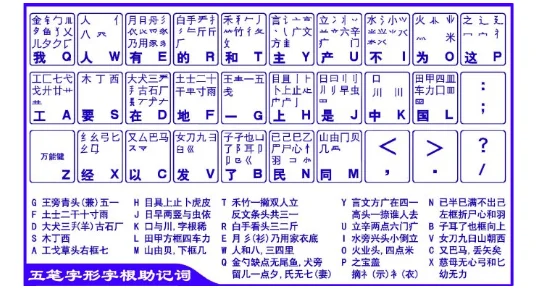 王码五笔输入法86版官方正式版字根表
