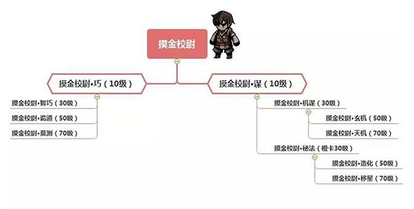 幽行玄城转职路线推荐1