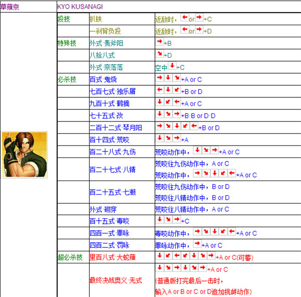 草薙京
