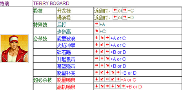 特瑞