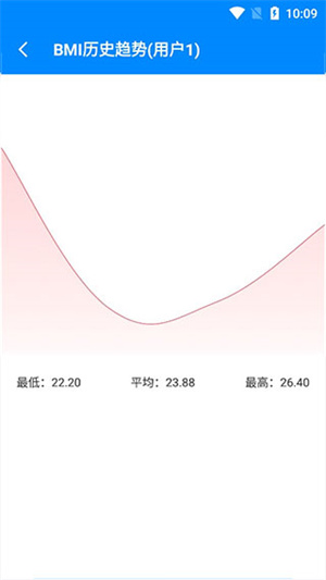 BMI计算器在线计算使用教程截图5