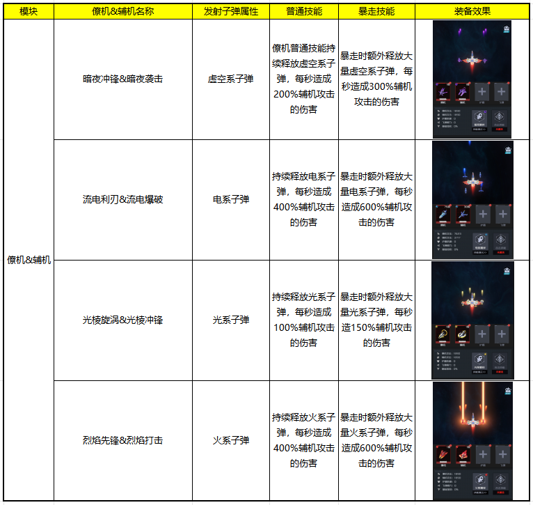 挂载属性盘点1