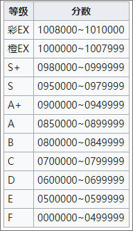 旋转音律Rotaeno最新版下载截图9