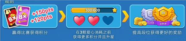 排位赛攻略截图3