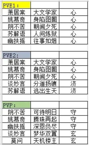一梦江湖官服互通服全门派星阵卡牌搭配1