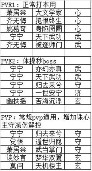 一梦江湖官服互通服全门派星阵卡牌搭配2