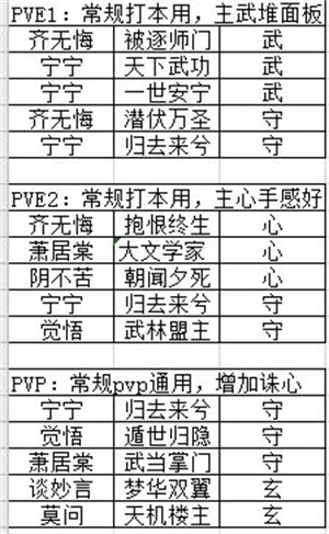 一梦江湖官服互通服全门派星阵卡牌搭配3