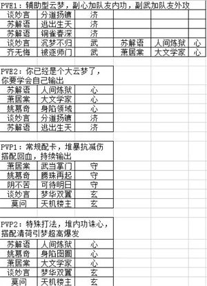 一梦江湖官服互通服全门派星阵卡牌搭配4