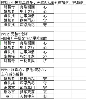 一梦江湖官服互通服全门派星阵卡牌搭配5