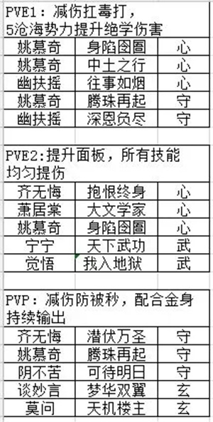 一梦江湖官服互通服全门派星阵卡牌搭配6