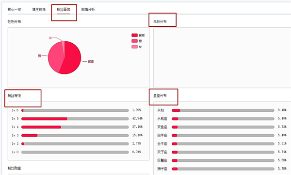 运营自己的B站账号教程截图3