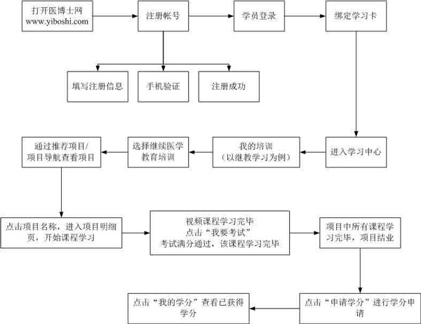医博士app常见问题2