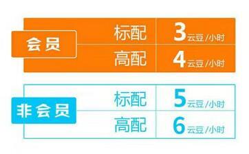怎么收费截图1